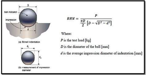 how to use brinell hardness test|brinell hardness number chart.